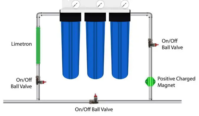MWF Big Blue Whole House Water Filtration Systems - Diagram 3