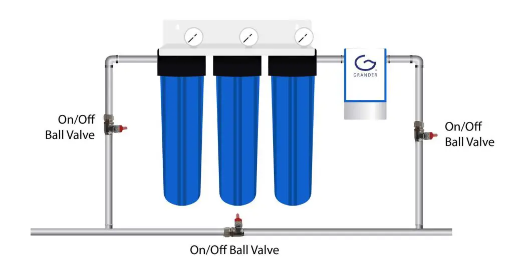 MWF Big Blue Whole House Water Filtration Systems - Diagram 5