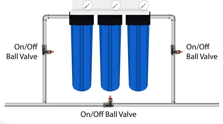 MWF Big Blue Whole House Water Filtration Systems - on, off ball valve
