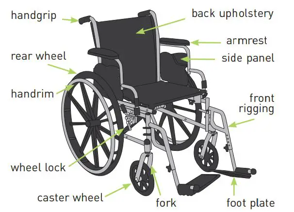 Light weight Wheelchairs image