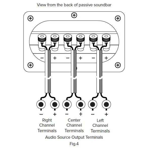ELAC MSB41L 3 Channel Passive Soundbar for TV 65-Inch and Large fig2