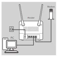D Link DWR 961 LTE Cat6 Wifi AC1200 Router- Step 4