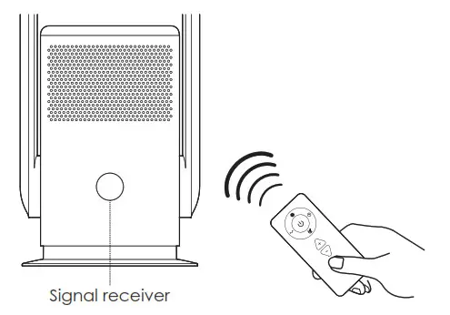 mistral SKJ CR022 Smart Bladeless Fan And Air Purifier- signal receiver