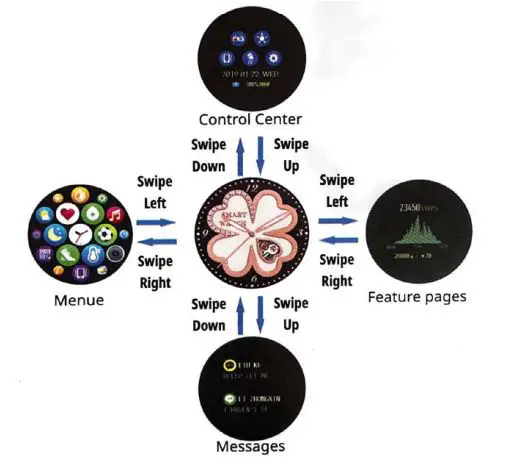 LISKA SV-21DF Smartwatch fig2