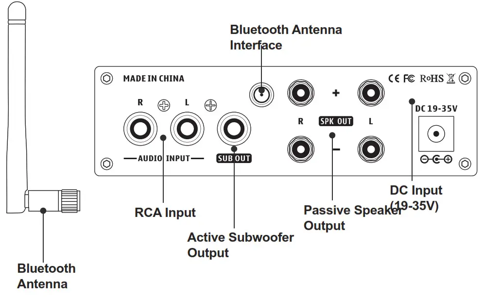 Fosi Audio BL20C Bluetooth Stereo Audio Receiver Amplifier- Front Panel