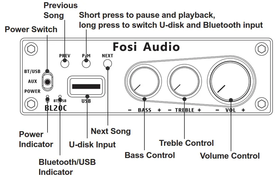 Fosi Audio BL20C Bluetooth Stereo Audio Receiver Amplifier- Functions