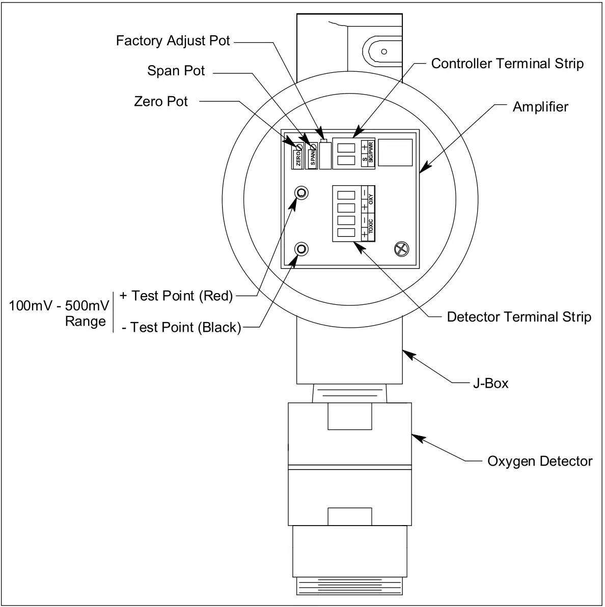 RKI INSTRUMENTS 65-2322RK Oxygen Transmitter - Figure 1