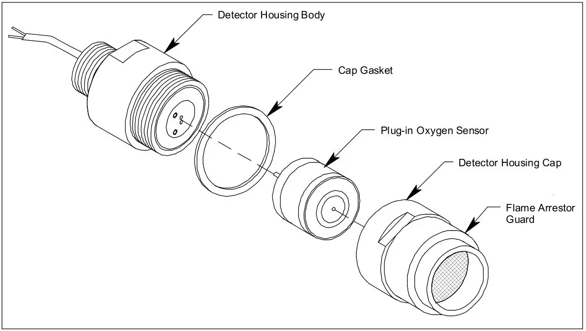 RKI INSTRUMENTS 65-2322RK Oxygen Transmitter - Figure 2