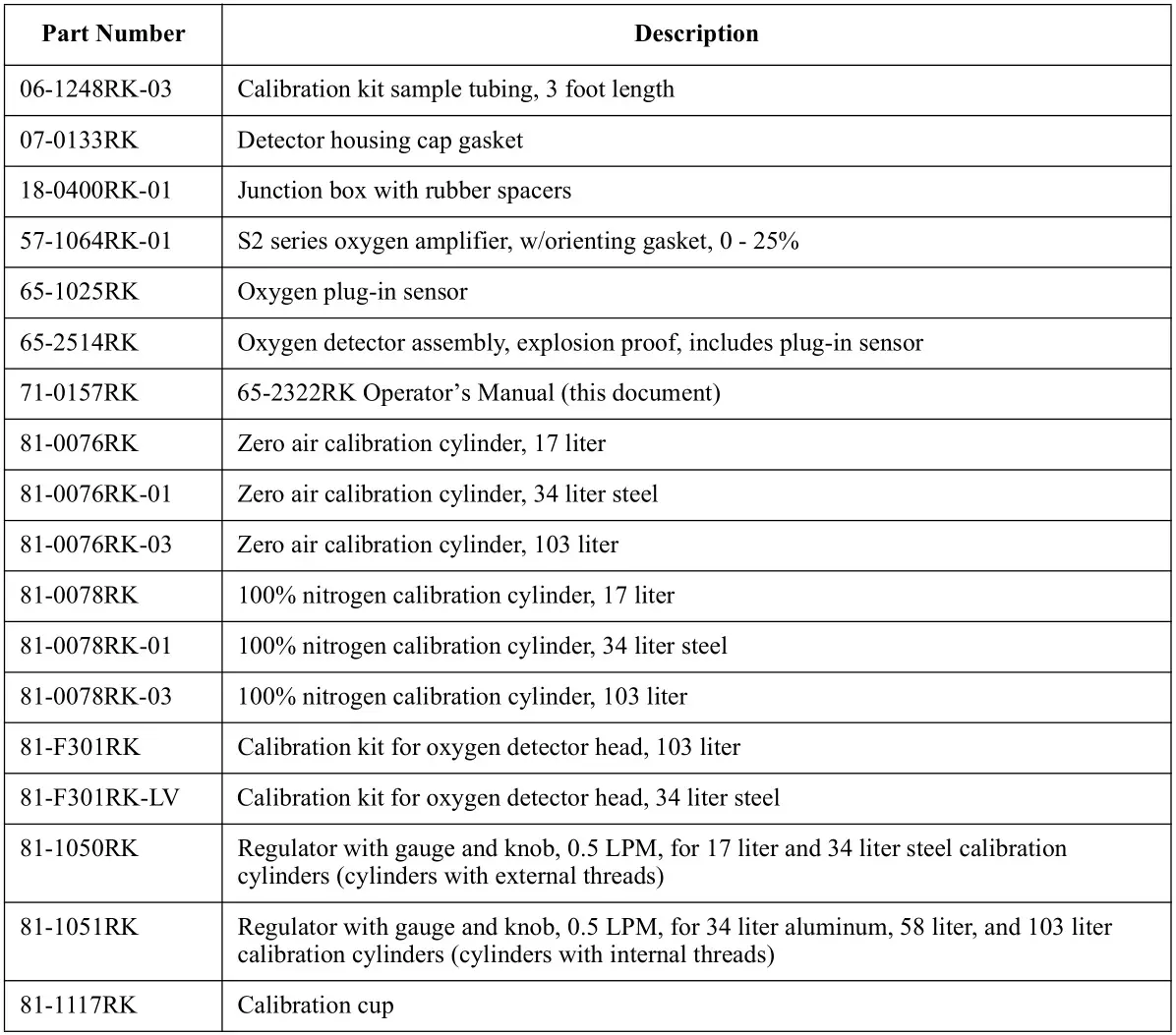 RKI INSTRUMENTS 65-2322RK Oxygen Transmitter - Parts List