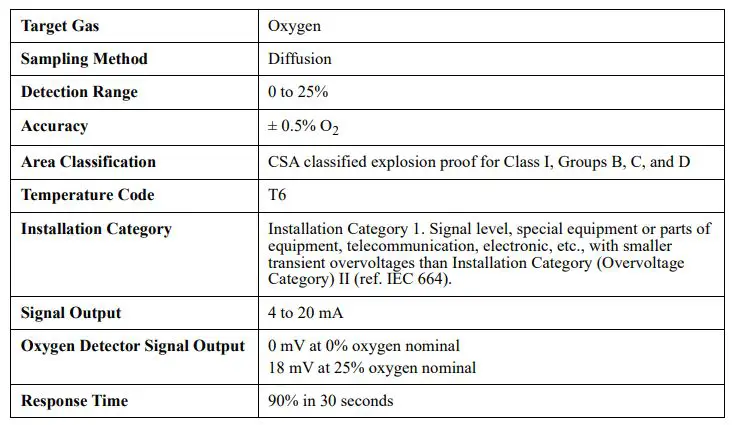 RKI INSTRUMENTS 65-2322RK Oxygen Transmitter - Specifications