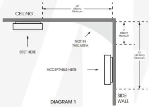 FIG 2 LOCATIONS FOR SMOKE ALARMS.JPG