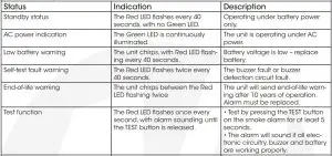 FIG 6 Status Description.JPG