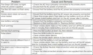 FIG 8 Trouble Shooting.JPG