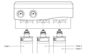 3-Stage Manifold Assembly