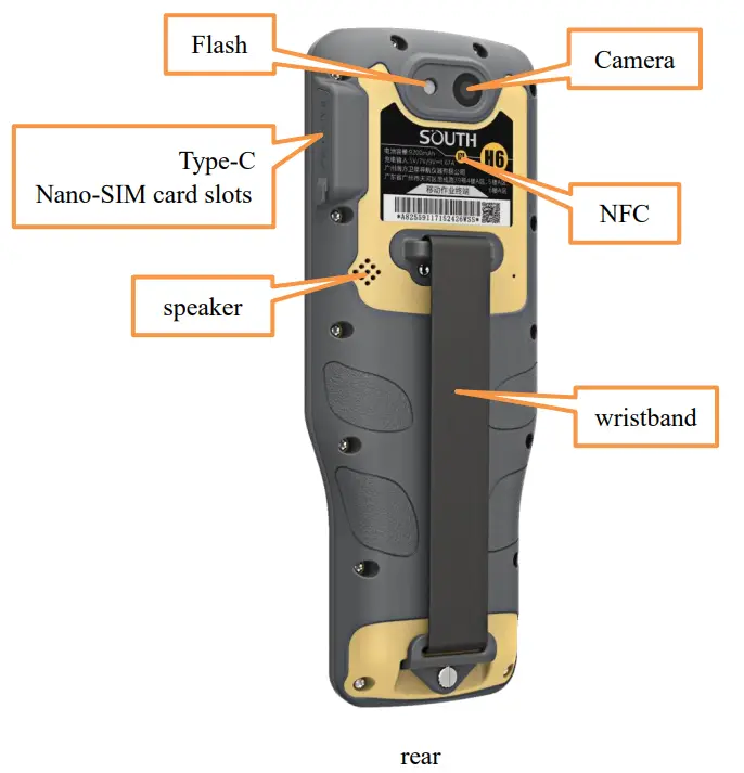 SOUTH H6 Mapping Instrument - Interface 1