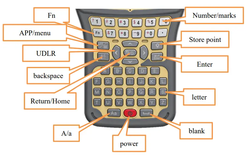 SOUTH H6 Mapping Instrument - keypad