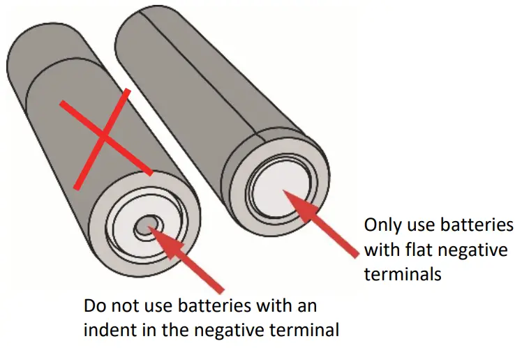 InTemp CX400 Series Temperature Logger - terminals