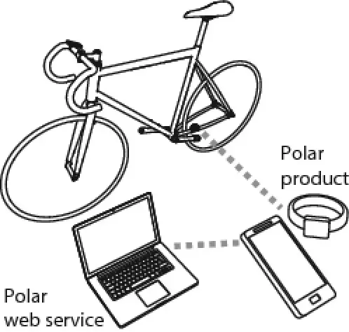 POLAR 91047327 Cadence Smart Bluetooth Sensor- Intorduction
