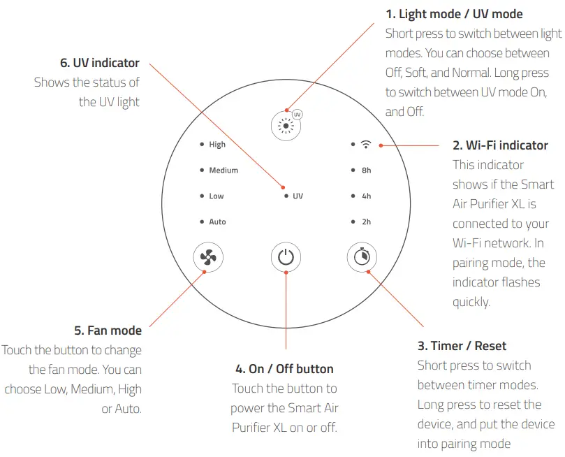 hombli Smart Air Purifier XL - panel overview