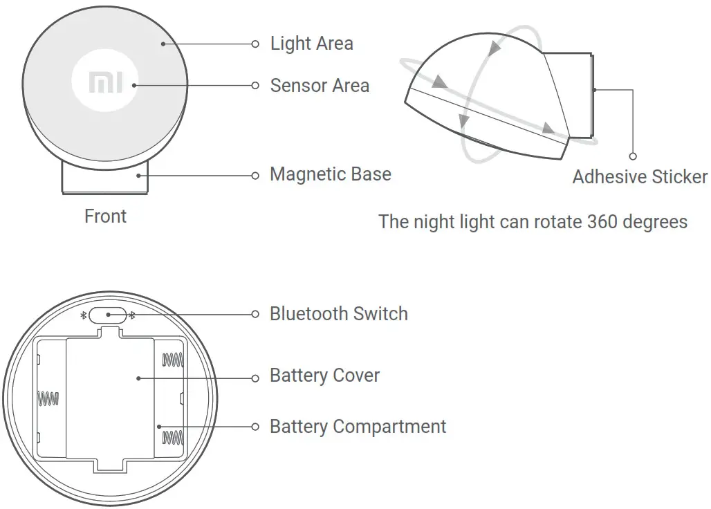 xiaomi MJYD02YL Motion-Activated Night Light - Product Overview