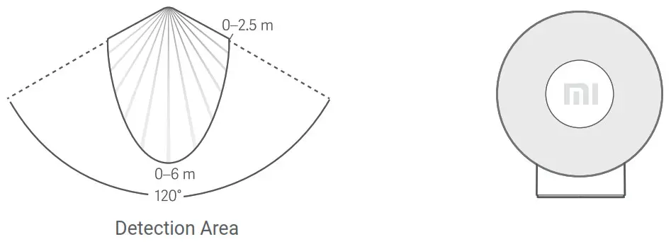 xiaomi MJYD02YL Motion-Activated Night Light - Sensor Function