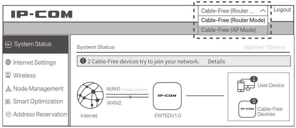 IP COM EW15D Comp Fi 6 Desktop Version AC 300 Tri Band Cable-Free Wi Fi Router - Router