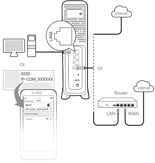 IP COM EW15D Comp Fi 6 Desktop Version AC 300 Tri Band Cable-Free Wi Fi Router - primary