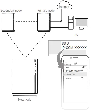 IP COM EW15D Comp Fi 6 Desktop Version AC 300 Tri Band Cable-Free Wi Fi Router - secondary