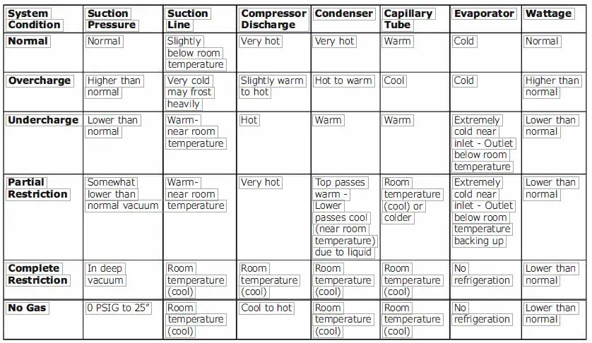 MARVEL MORE124SS31A 24-Inch Stainless Steel Built-In Outdoor High Capacity Refrigerator FIG 13