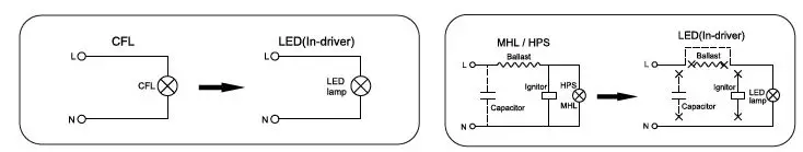 Halco CLW08C LED HID Retrofit Lamp fig2