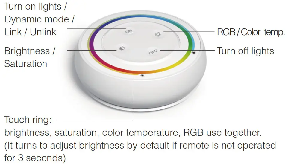 MiBOXER S2-B 2.4G Rainbow Remote RGB+CCT - Button Diagram