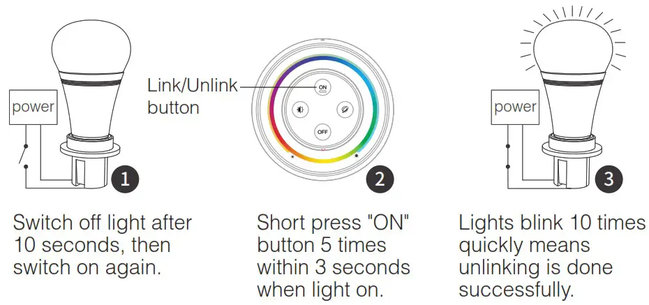 MiBOXER S2-B 2.4G Rainbow Remote RGB+CCT - Unlinking Code Instructions