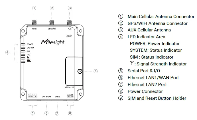 Milesight-UR32-Industrial-Router-Pro-series-2