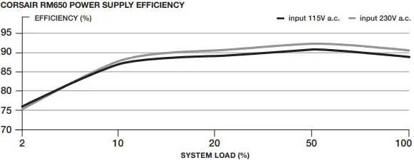 CORSAIR-RM650-Fully-Modular-ATX-Power-Supply -2
