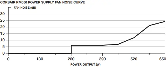 CORSAIR-RM650-Fully-Modular-ATX-Power-Supply -3
