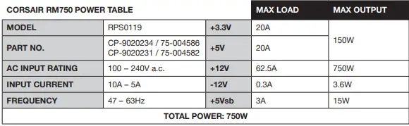 CORSAIR-RM650-Fully-Modular-ATX-Power-Supply -4