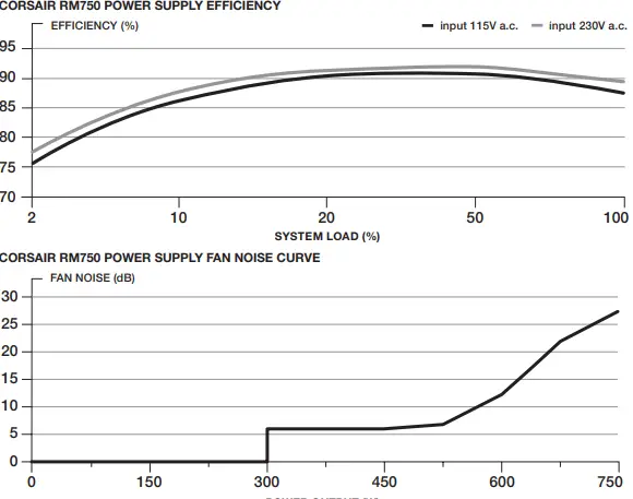CORSAIR-RM650-Fully-Modular-ATX-Power-Supply -5