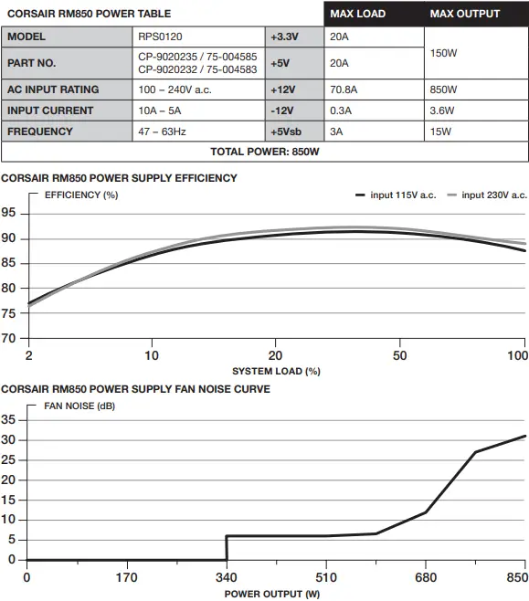 CORSAIR-RM650-Fully-Modular-ATX-Power-Supply -6