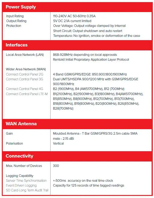 Rentokil- 304769- Connect -Control -Panel-FIG 17