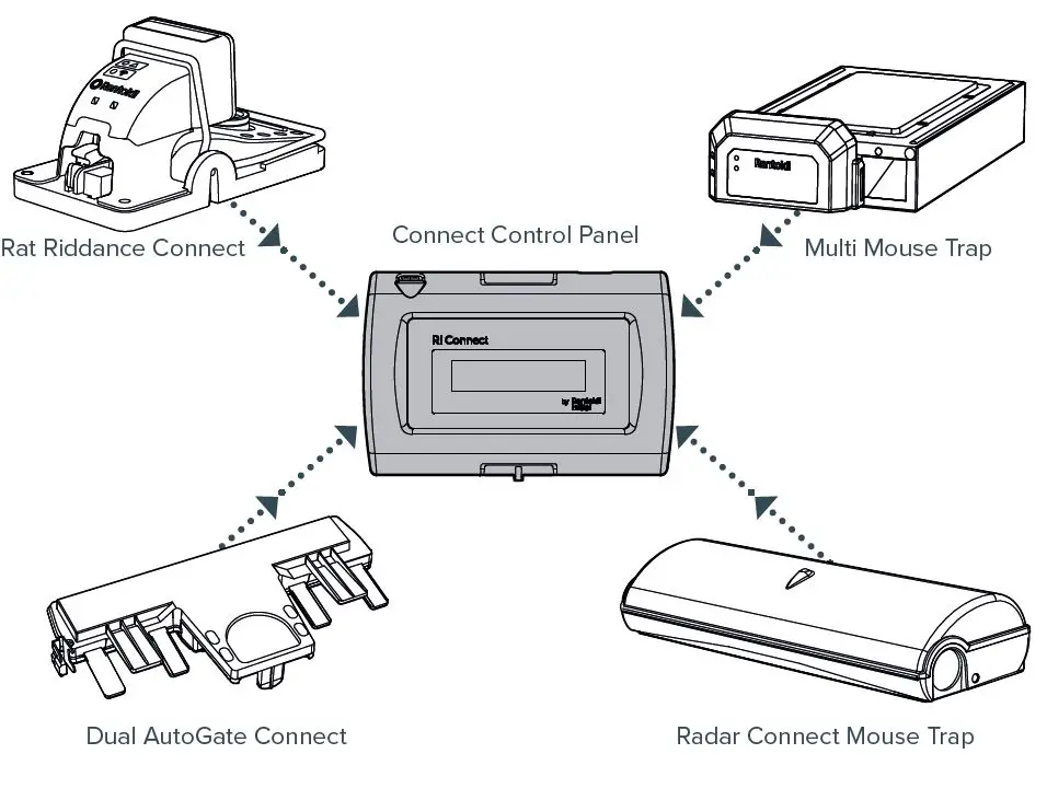 Rentokil- 304769- Connect -Control -Panel-FIG 2