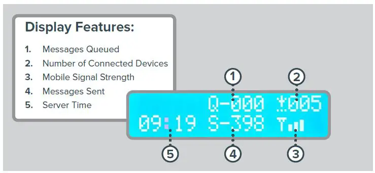 Rentokil- 304769- Connect -Control -Panel-FIG 4
