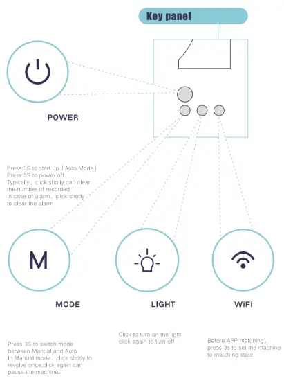Taizhou Huangyan Yixun Furnishings MEET Auto Self Cleaning Litter Cabin - Key panel