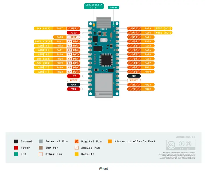 ARDUINO -ABX00027- Nano- 33 -IoT - fig 4