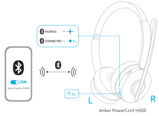 ANKER PowerConf H500 True Wireless Headphone - Bluetooth Pairing
