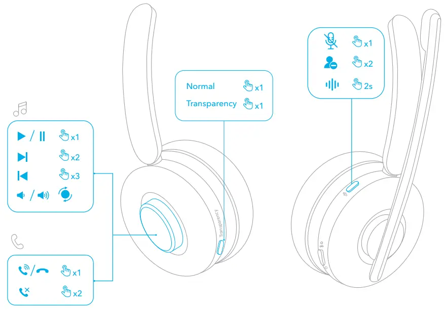 ANKER PowerConf H500 True Wireless Headphone - Controls