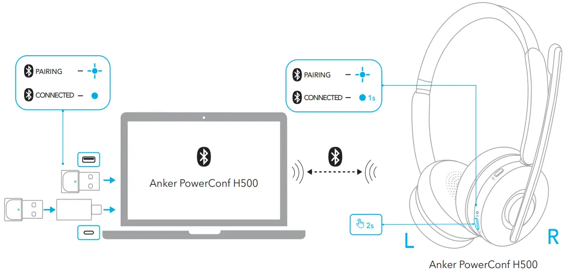 ANKER PowerConf H500 True Wireless Headphone - Pairing with USB Bluetooth Receiver
