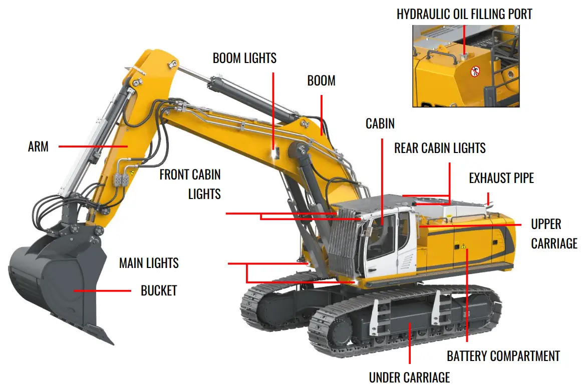 AMEWi 4260677954020 Kabolite 970 RC Excavator - EXCAVATOR OVERVIEW