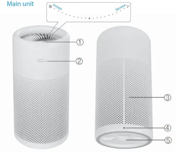 LIFA air Smart Air Purifier Function Description