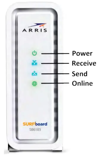 ARRIS SURFboard SB6183 DOCSIS 3.0 Cable Modem - Front panel