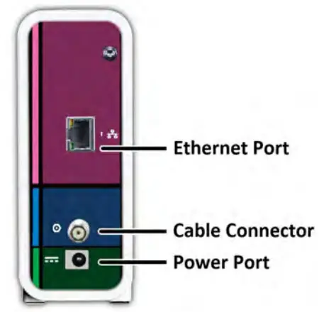 ARRIS SURFboard SB6183 DOCSIS 3.0 Cable Modem - Rear panel